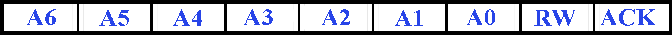 PIC32MZ - I2C Address