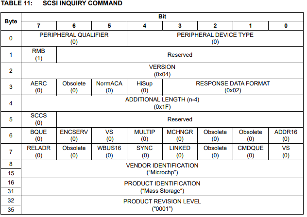 Inquiry reply structure