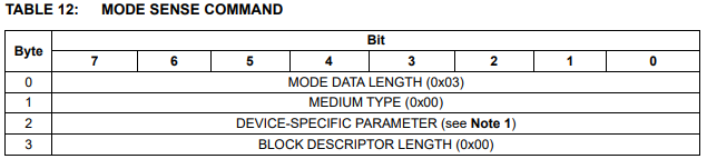 Mode Sense(6) reply structure